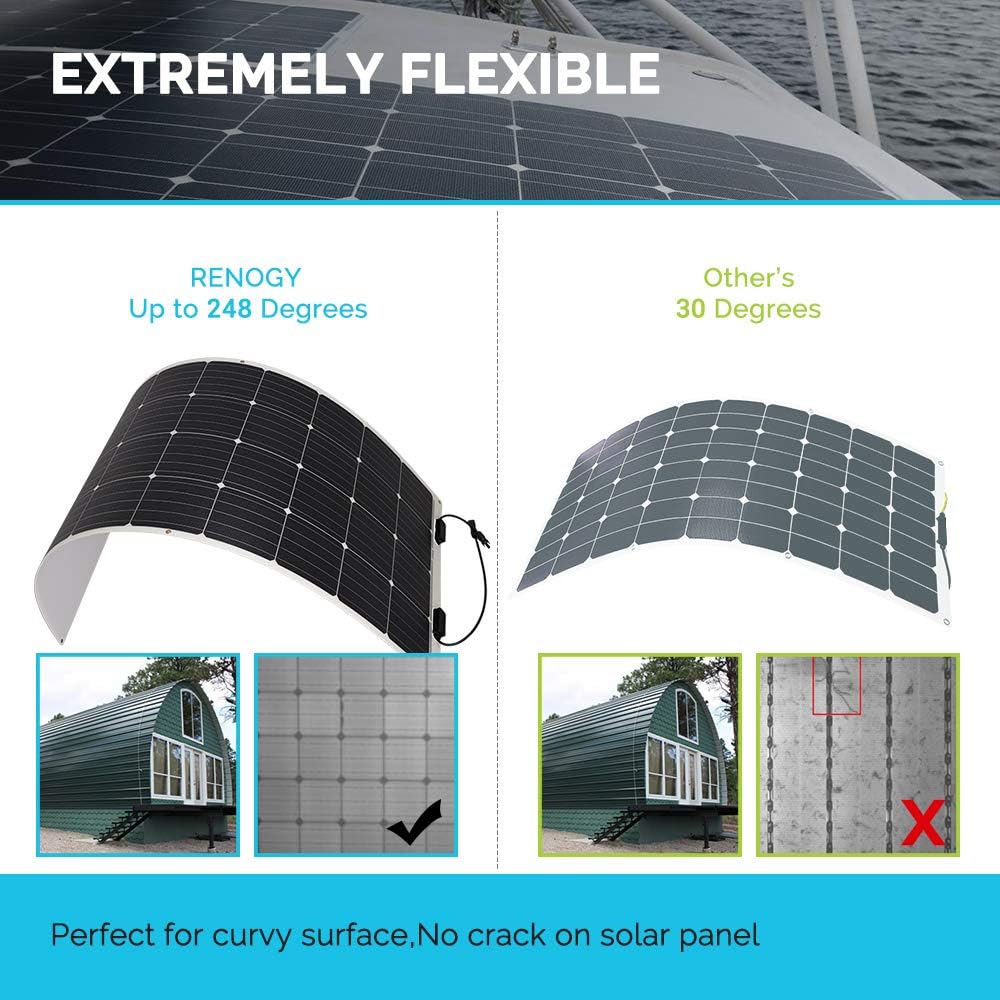 175 Watt 12 Volt Monocrystalline Flexible Solar Panel B7518