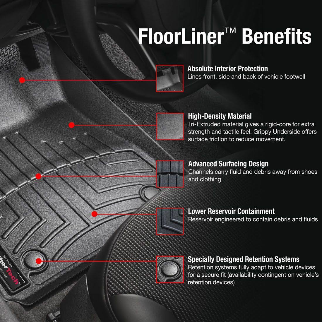 FloorLiner I602