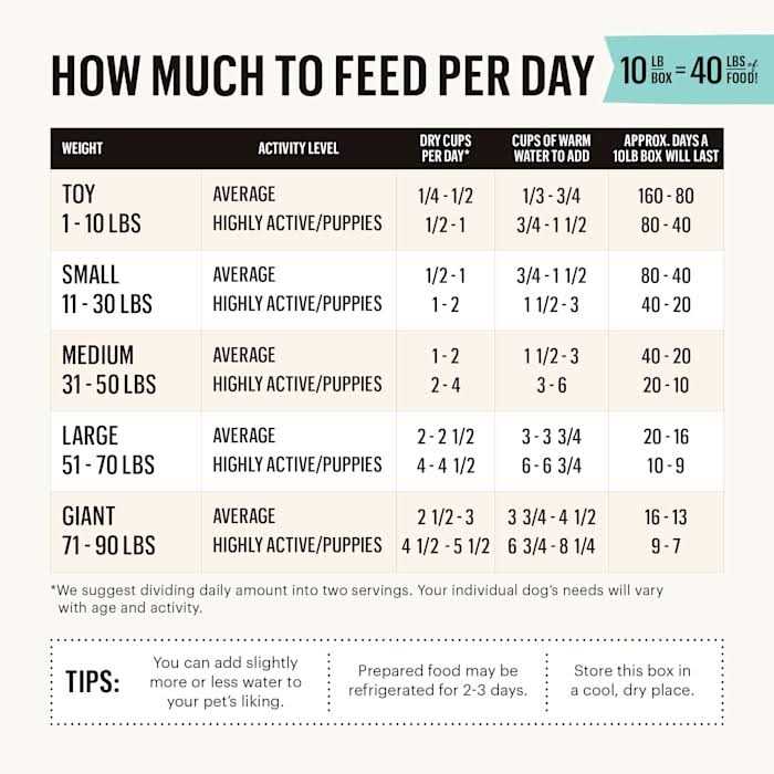 Dehydrated Chicken & Duck Dog Food L5572