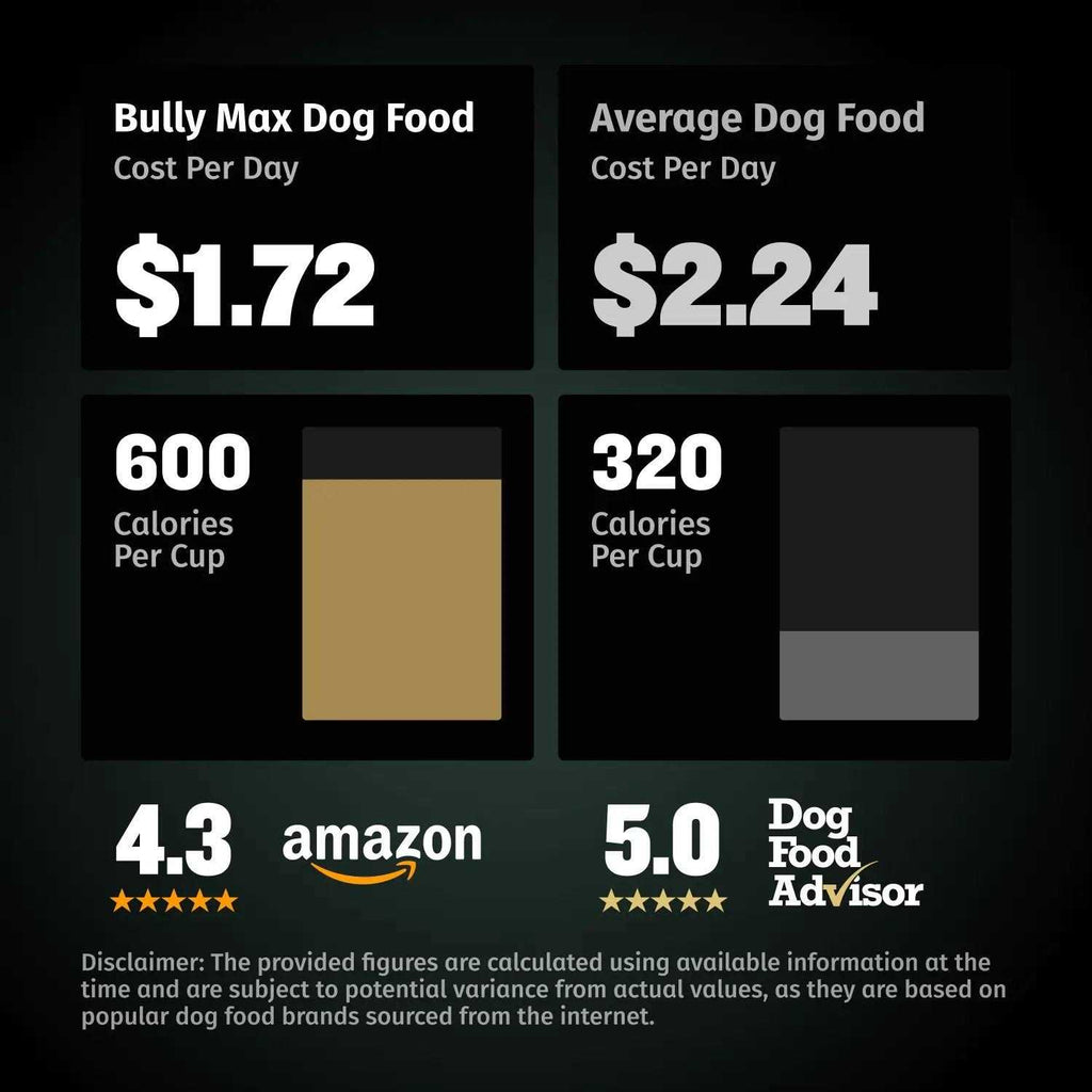 High Calorie Dog Food K55720