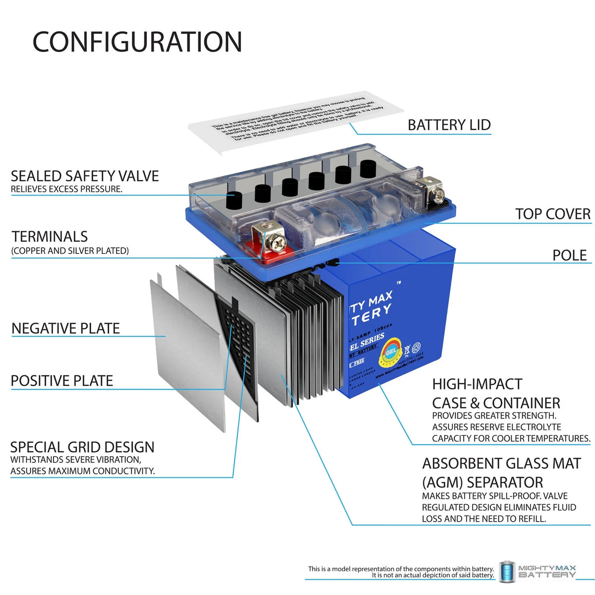 12V GEL Battery with 12V 1Amp Charger M9740