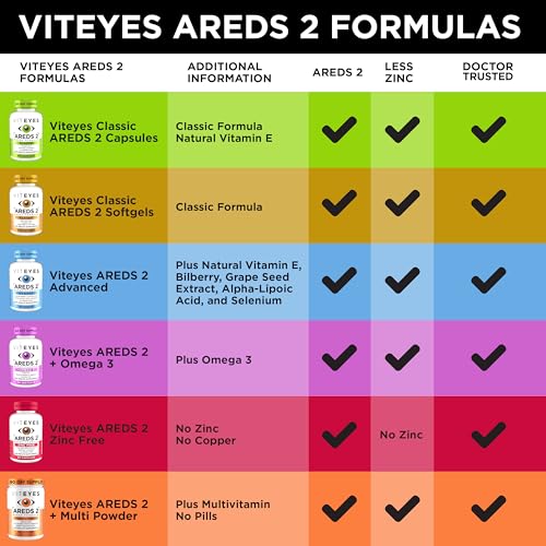 180 Ct Eye Vitamins with Lutein & Zeaxanthin T976201