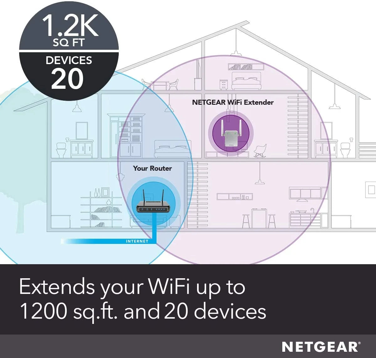 AC750 Dual Band Wi-Fi Range Extender, Up to 1000 Sq Ft I657