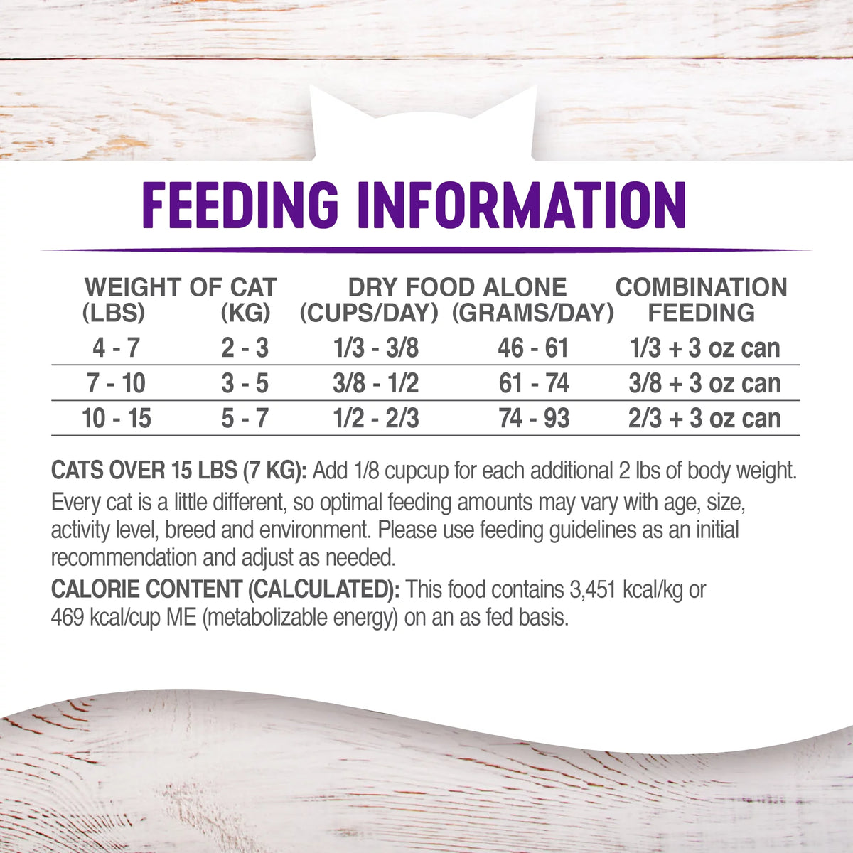 Grain-Free Deboned Chicken Dry Cat Food, 5.5 Pound Bag S327842