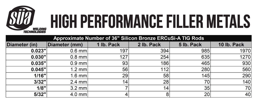Silicon Bronze TIG Welding Rod 10 lb E714