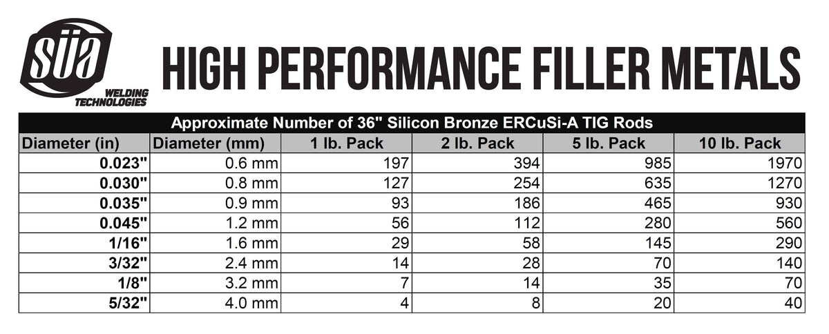 Silicon Bronze TIG Welding Rod 10 lb E714