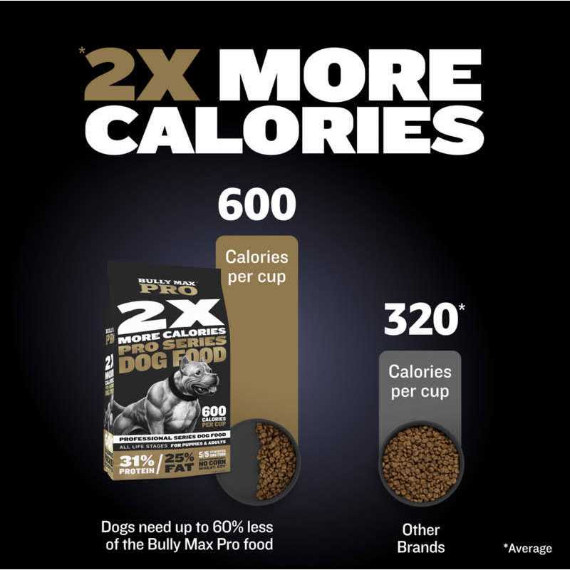 High Calorie Dog Food K55720