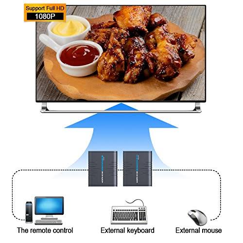 USB HDMI KVM Extender Over Ethernet Cable Z5649