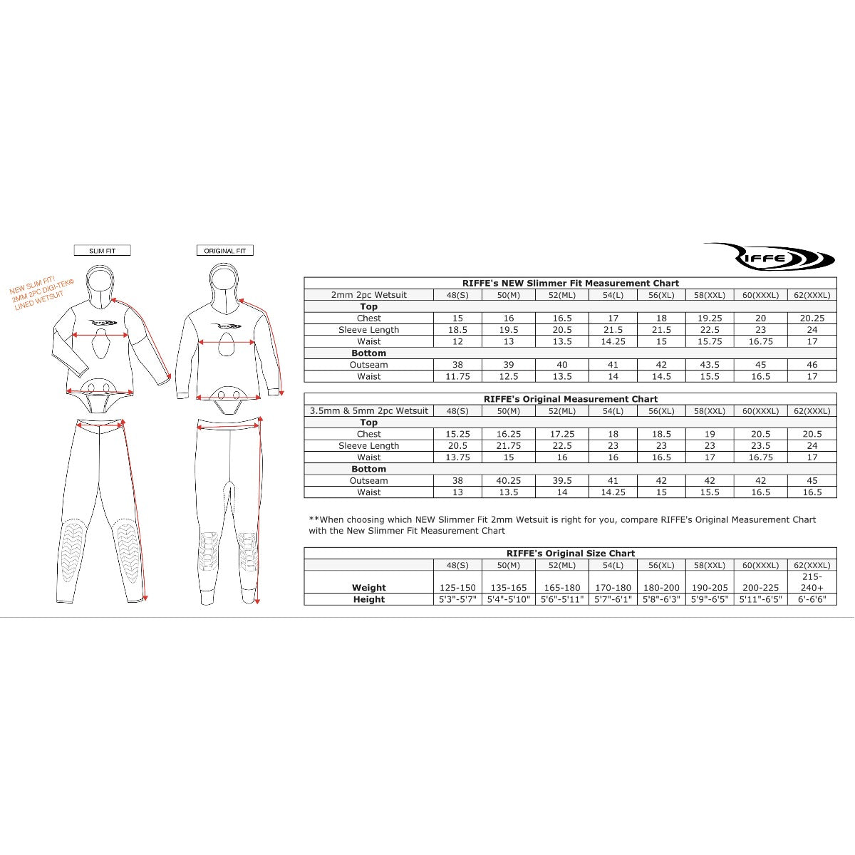 2-Piece Wetsuit C863