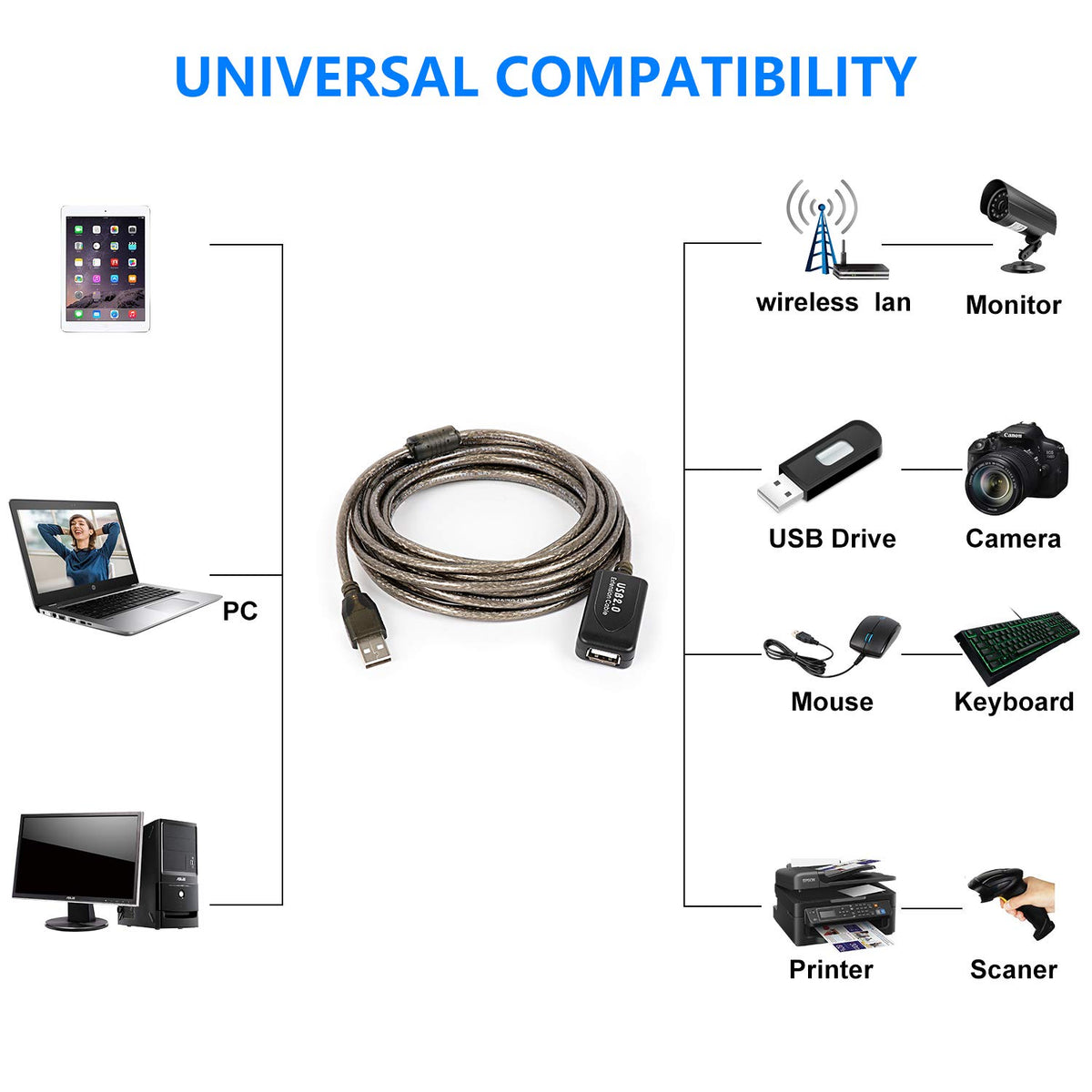 USB 2.0 Type A-Male to A-Female Extension Cable 100ft C3925