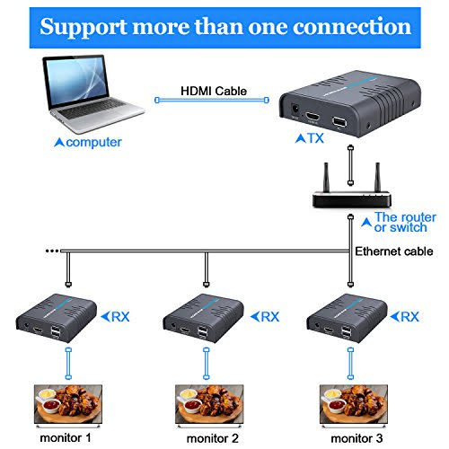 USB HDMI KVM Extender Over Ethernet Cable Z5649