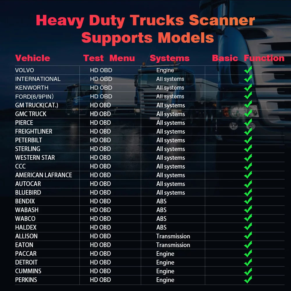 Heavy Truck Scanner Diagnostic Scan Tool F407