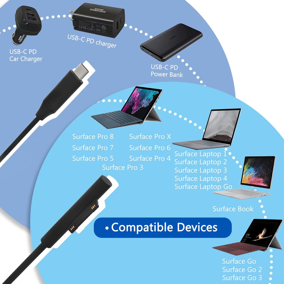 USB C Car Charger with Dual USB Port A6392