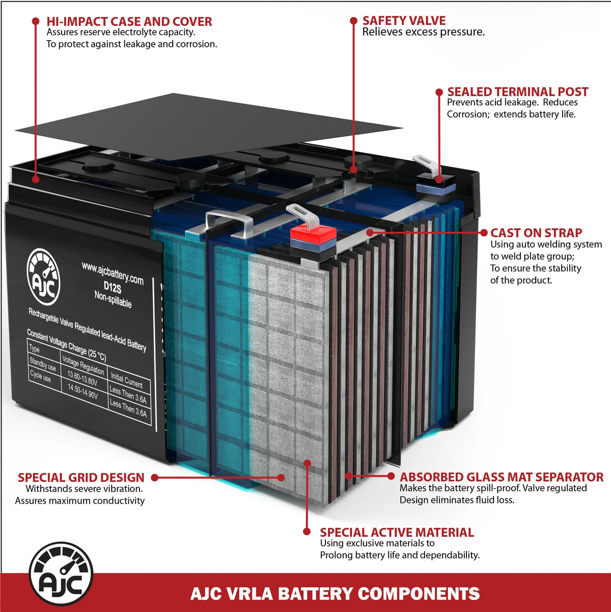 6V 12Ah Ride-On Toy Battery P49173