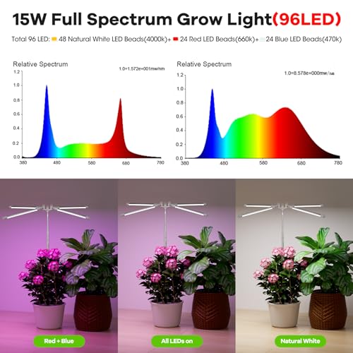63.8 Inch Full Spectrum Grow Light with 72 LEDs, Auto Timer, Height Adjustable K50437