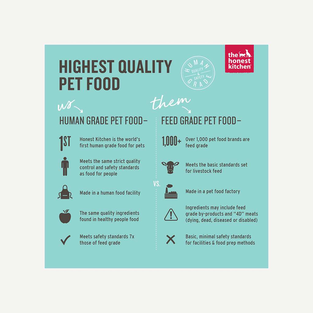 Dehydrated Chicken & Duck Dog Food L5572