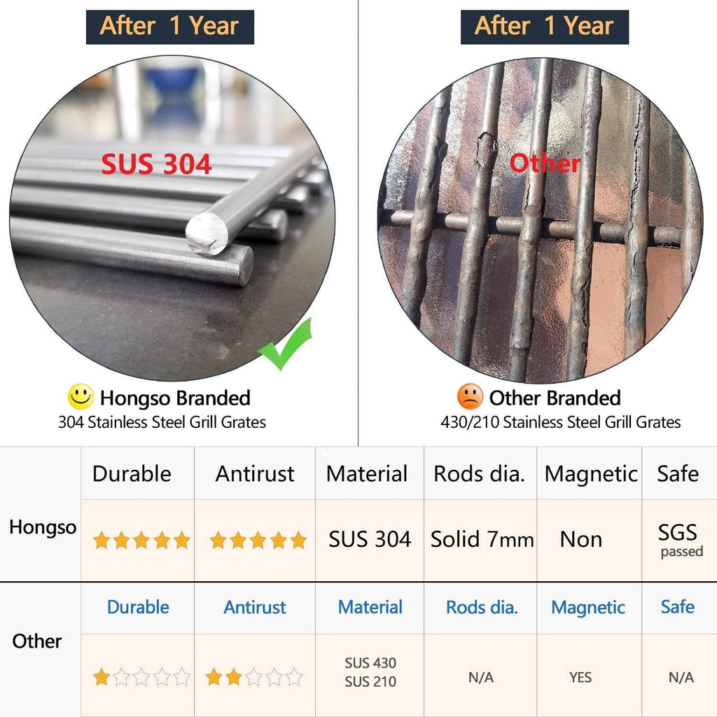 18.75 inch SUS304 Stainless Steel Gas Grill Grates, Pack of 2 B339713