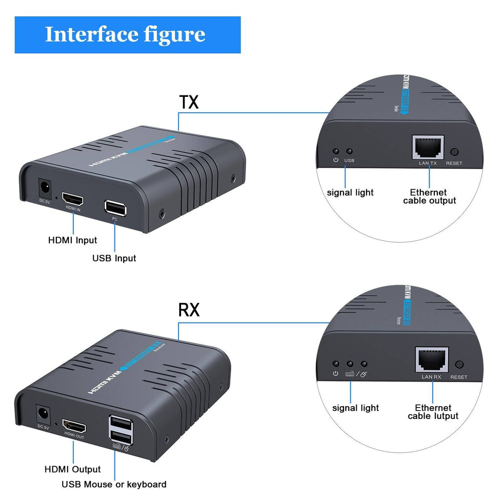 USB HDMI KVM Extender Over Ethernet Cable Z5649
