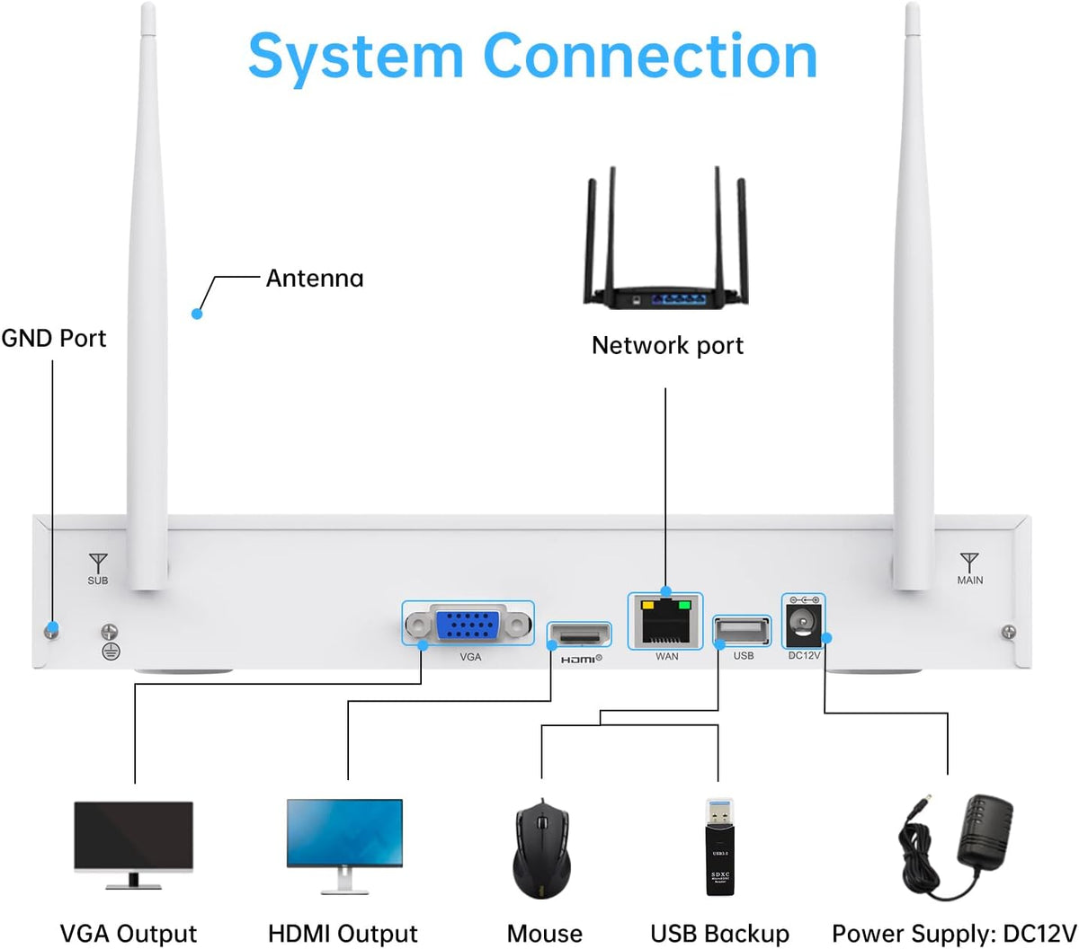 1080P Wireless Security Camera System with Monitor, 8 Channel Video NVR Systems with 4pcs Outdoor Indoor IP Camera Night Vision Motion Detection, 1TB Hard Drive W584859