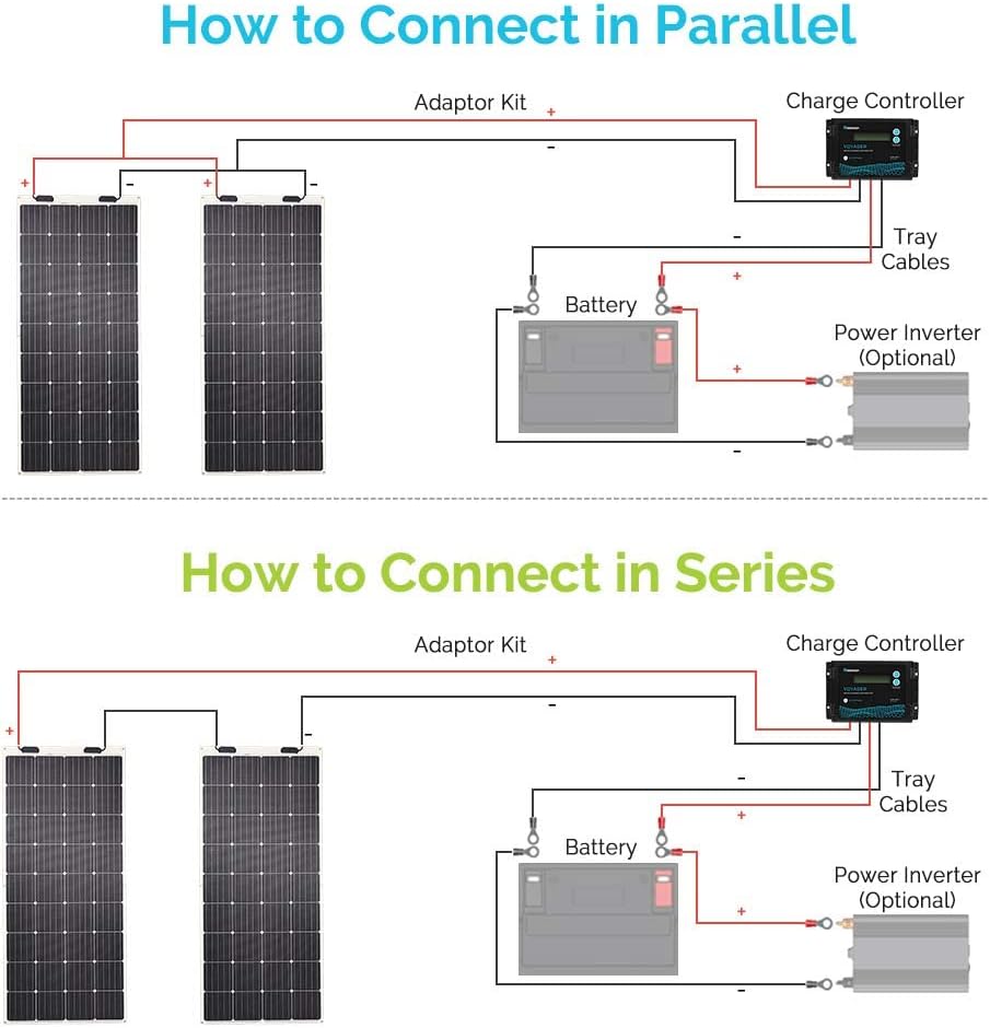175 Watt 12 Volt Monocrystalline Flexible Solar Panel B7518