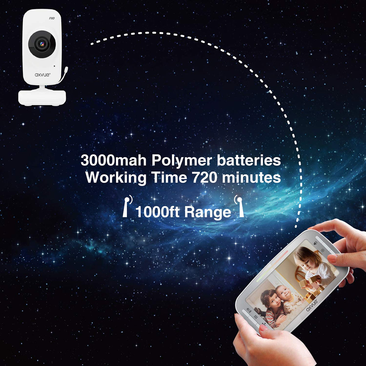 Video Baby Monitor, 1080P 5.5 HD Display, 2 HD Cams D824