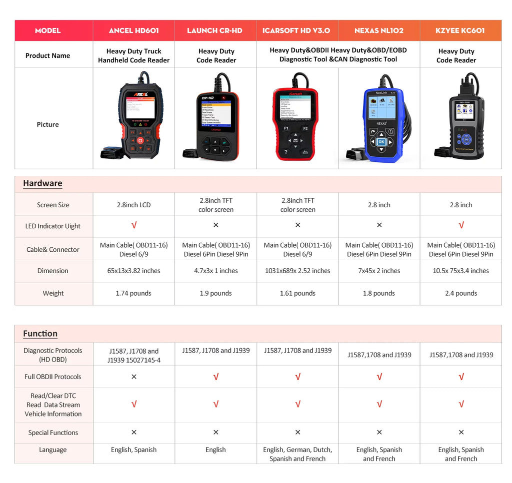 Heavy Truck Scanner Diagnostic Scan Tool F407