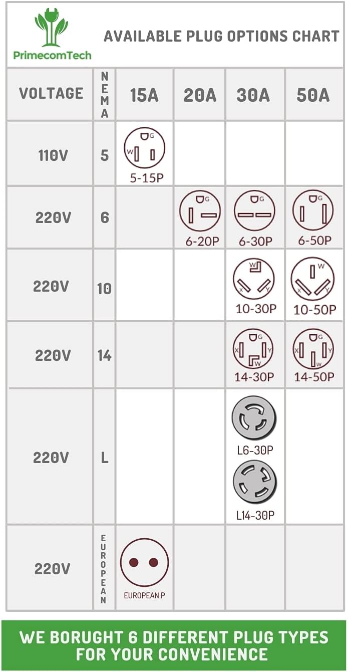 Level 2 Portable Electric Vehicle Charger 220V 240Volt 16Amp 30 Feet I811046