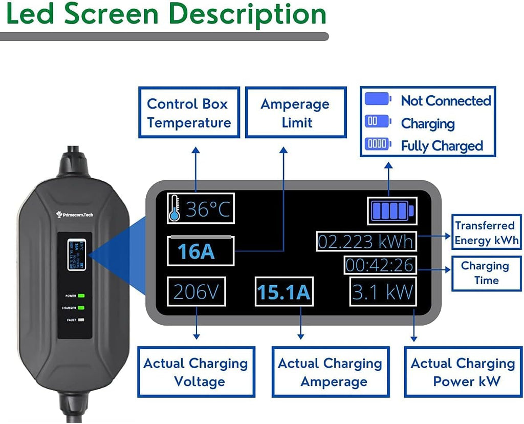 Level 2 Portable Electric Vehicle Charger 220V 240Volt 16Amp 30 Feet I811046