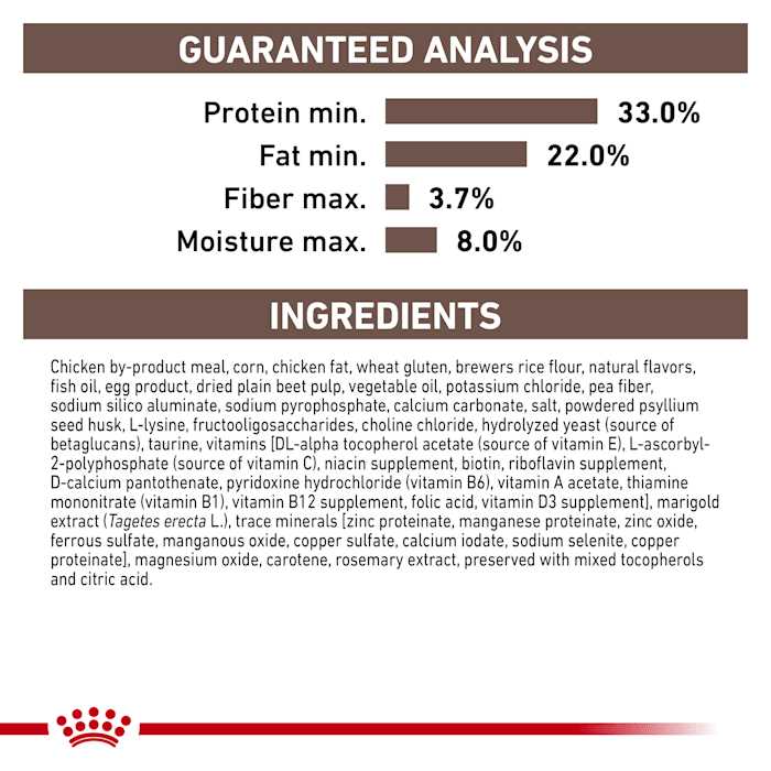 Kitten Dry Cat Food M65855