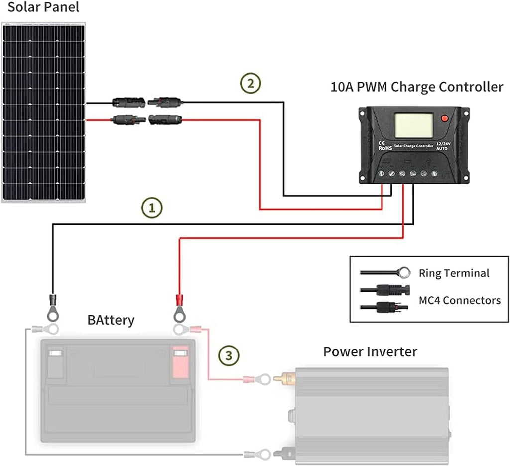 100 Watt 12 Volt Monocrystalline Solar Panel Kit with 10A PWM Charge Controller A2163