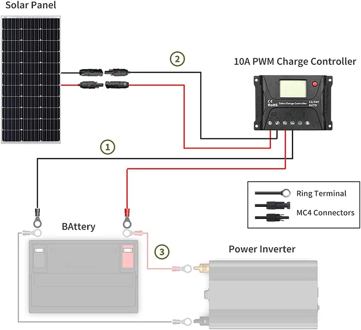 100 Watt 12 Volt Monocrystalline Solar Panel Kit with 10A PWM Charge Controller A2163