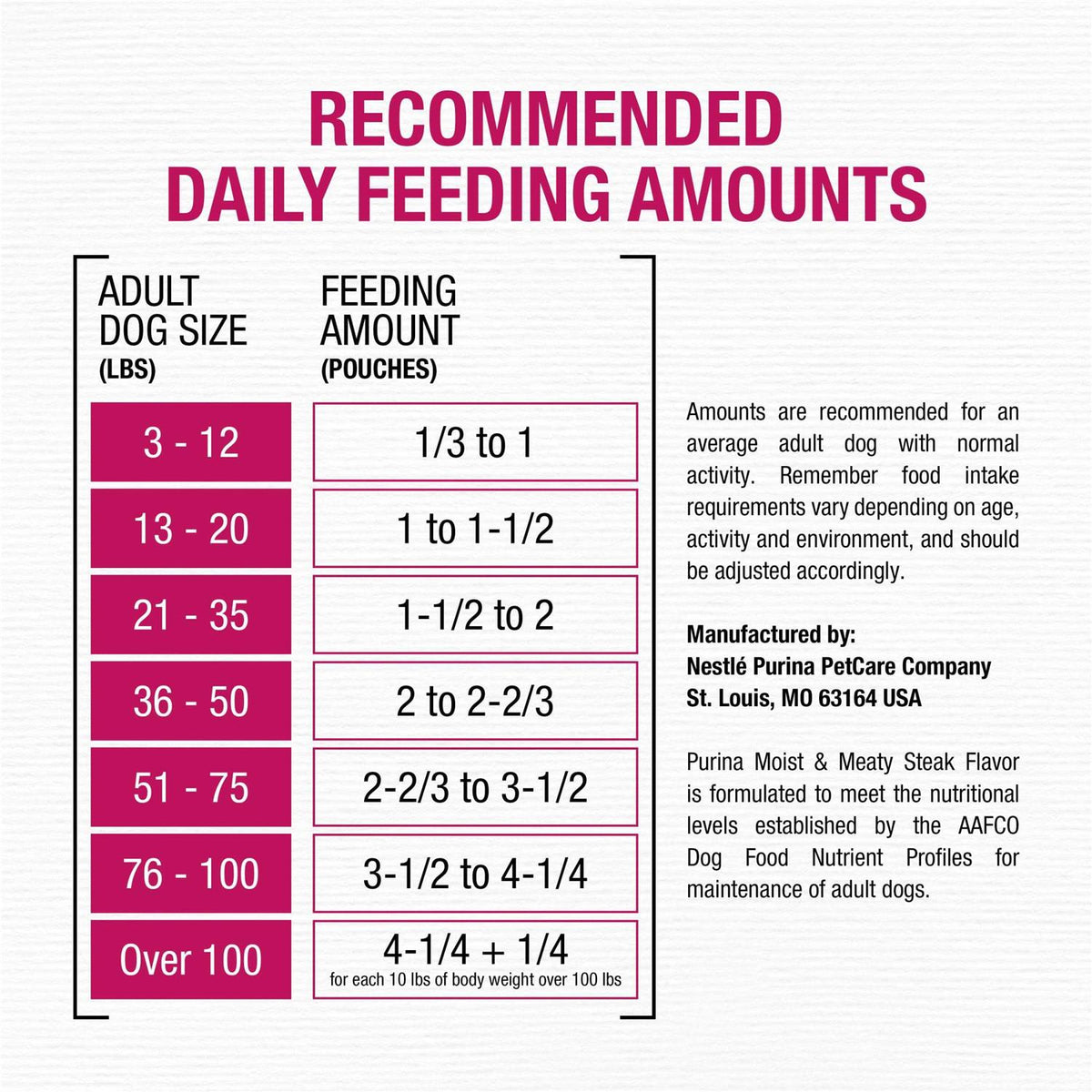 Steak Flavor Dry Dog Food H2403