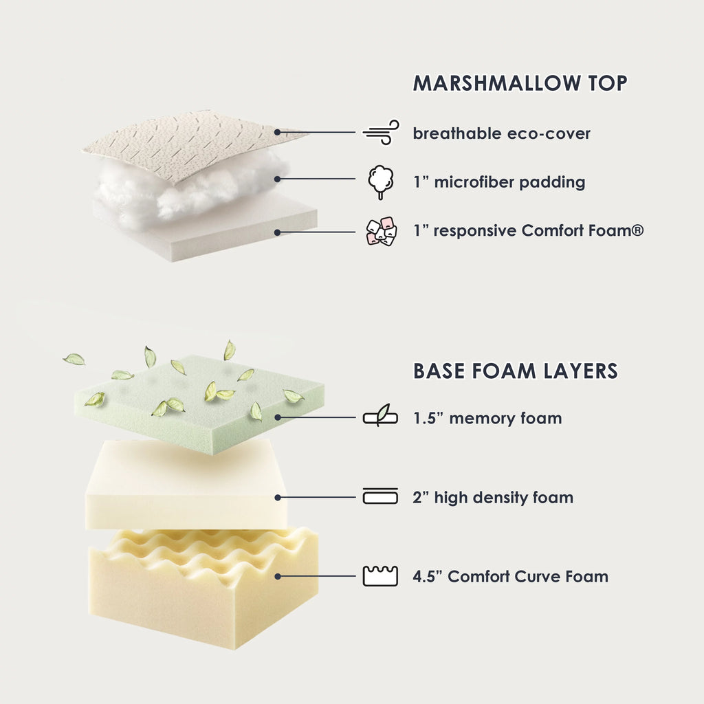 Memory Foam Mattress Plush Pillow Top King N82322